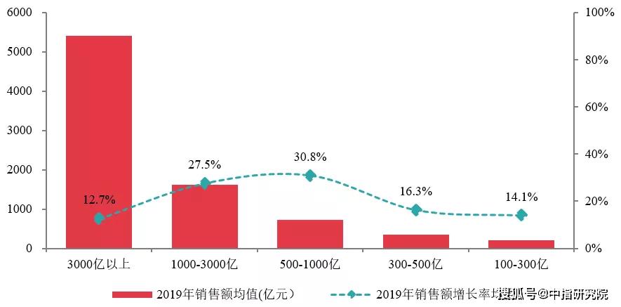 2019年地产销售排行_2019年广西各市房地产销售排行榜