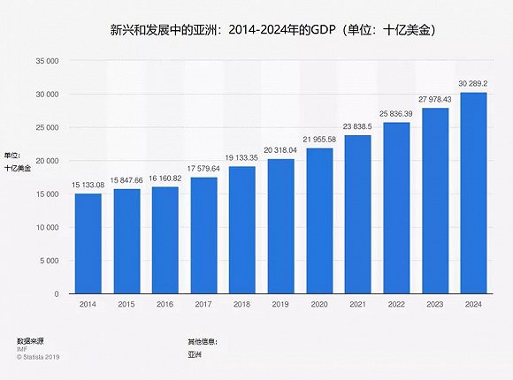 gdp形象_中国gdp增长图(2)