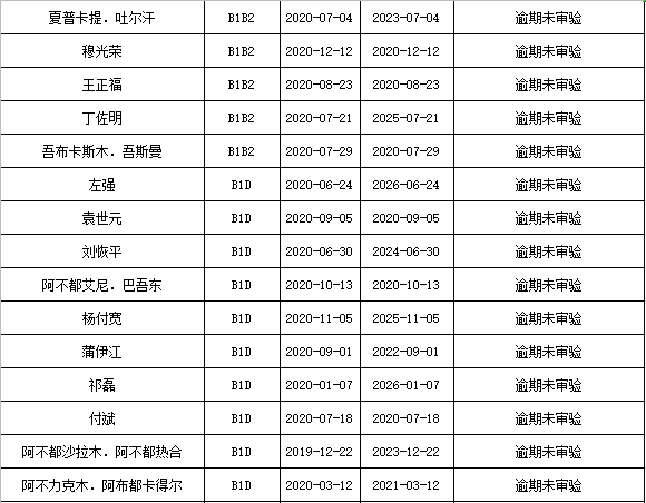 伊宁市区人口_伊宁劳教 戒毒 所民警参与辖区街道联谊节目受欢迎(2)