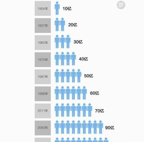 人口基数计算_中国人口基数大图片