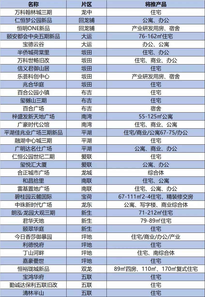 2020深圳人口统计_深圳地铁线路图2020