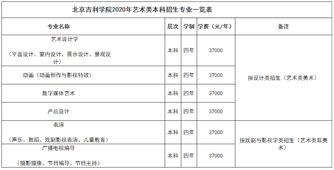 淮阴Gdp(3)