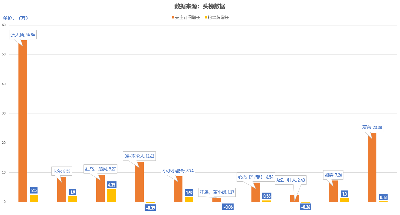 二次元美少女排行_7月最受欢迎的二次元女神排行,第一名竟是她!