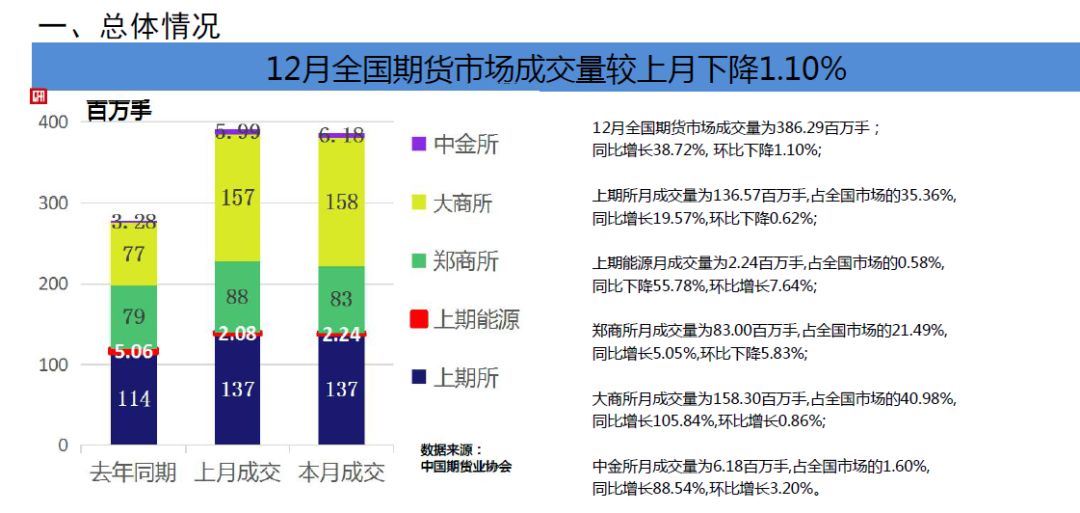 2018年12月中国的经济总量是多少_中国地图(3)