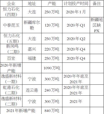 恒力2020年GDP_中国gdp2020年