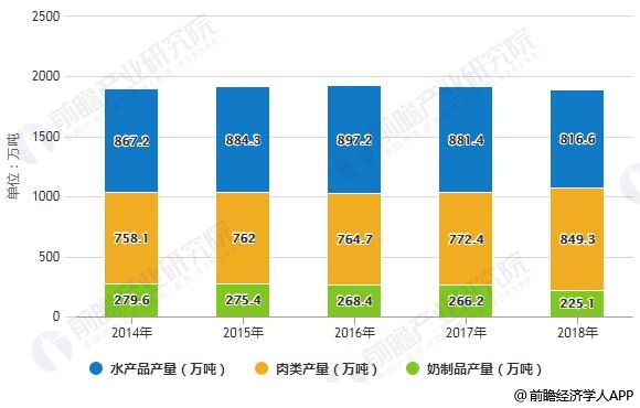 人均粮食消费_人均农业粮食产量(3)