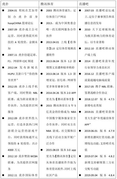 虎扑吧gdp