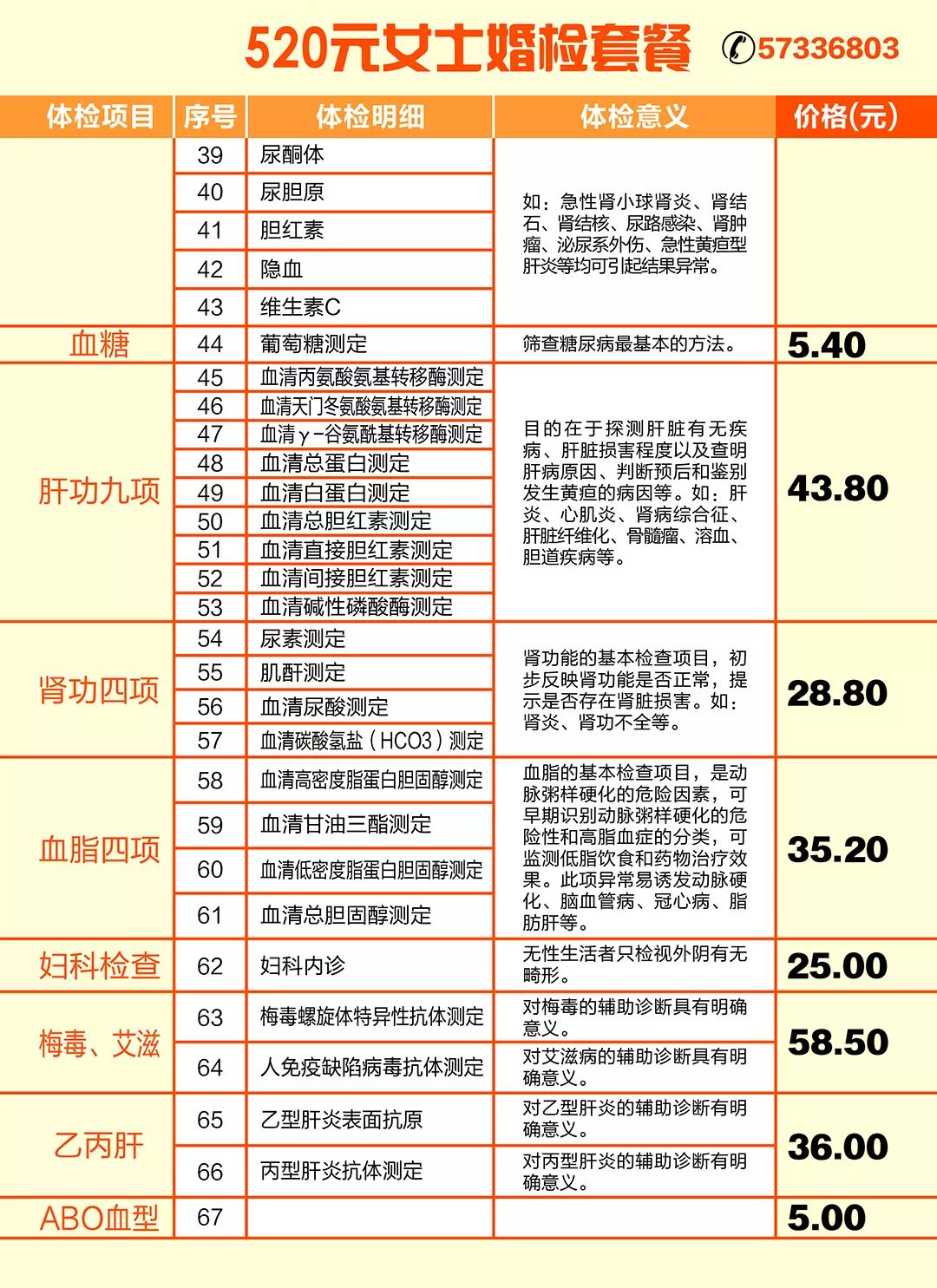 婚检gdp_婚检报告单图片(2)