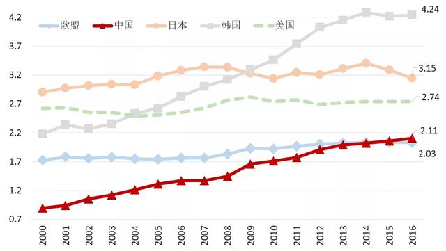 中国经济2020年形势研判及未来展望 增速