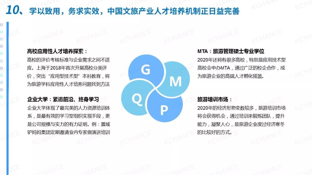 2020文创产业gdp占比_教育支出占gdp的比例(2)