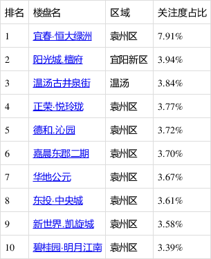 宜春市人口表_宜春市地图(2)