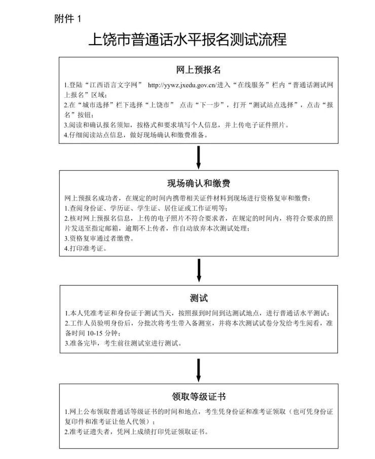 2020年上饶市横峰人口普查_上饶市人口分布图