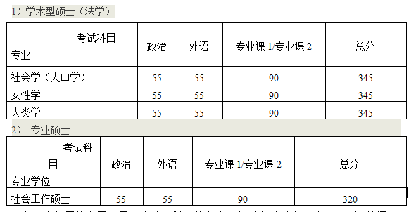 人口学硕士_人口学考研科目考研参考书考研分数线考研经验(2)