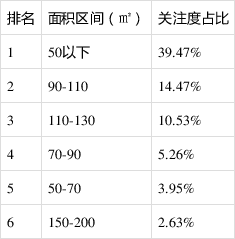 宜春市人口表_宜春市地图