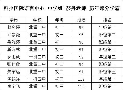 【教师风采】择名师,变学霸,英语能力顶呱呱!