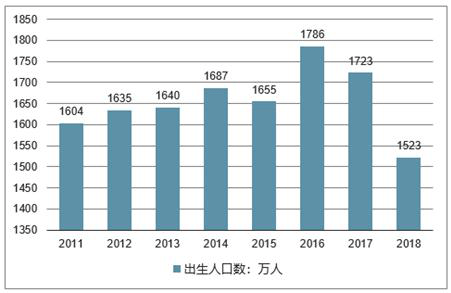 中国人口数量2019_2019中国人口总数是多少 中国人口年龄段分布特点(2)