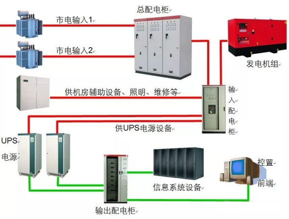 配電柜中的“潛規則”，您知道嗎？