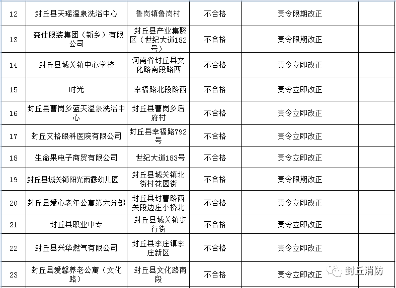 河南省新乡市封丘县人数与gdp_封丘两人被批准逮捕,新乡多名村书记被处分