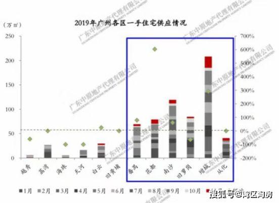 增城人口数量_增城地图(2)