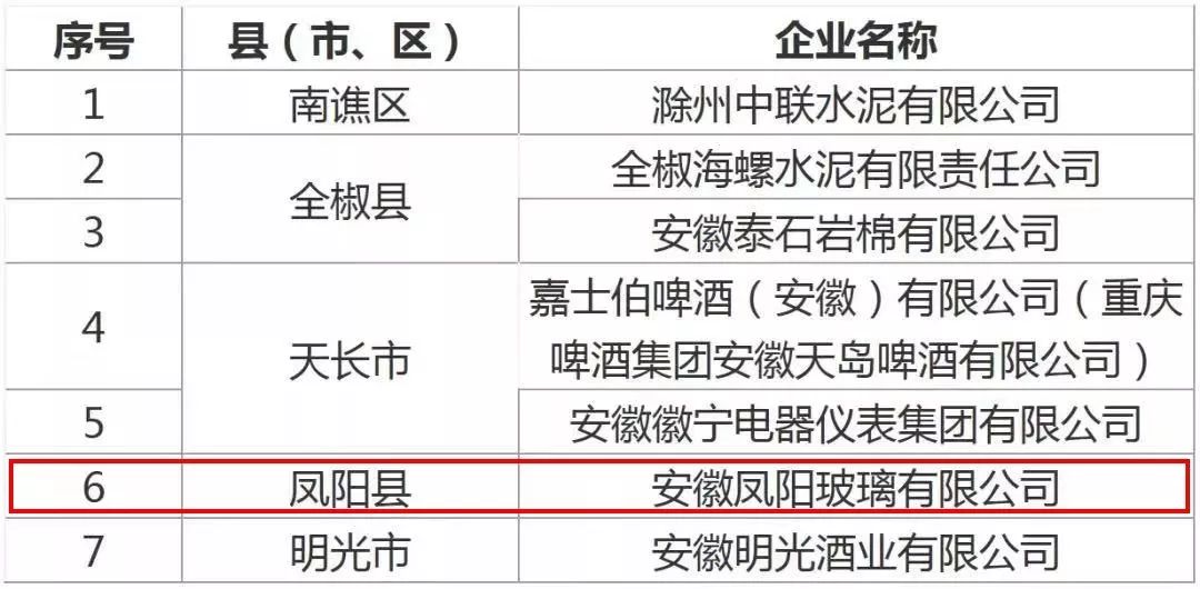 水利信息化公司排名_中国水利公司排名(2)