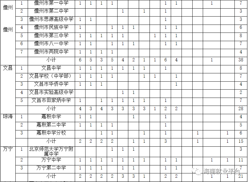 海南省海口人口2020总人数是多少_海南省海口龙湖地产(2)