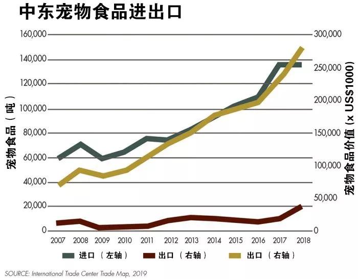 进口商品能算进gdp么_吉三代售价多少钱一瓶,吉三代版本最低价格多少钱一瓶(2)