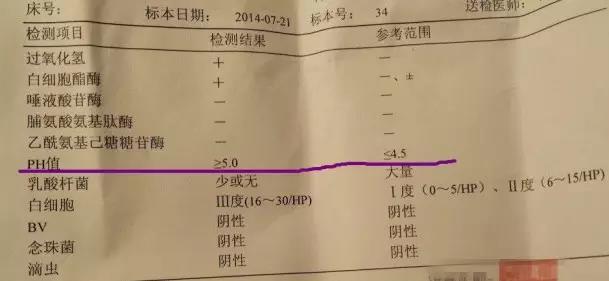 欧宝平台妇科检查报告单看不懂？看这里就够了！(图6)