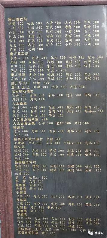 周氏的排名_唐氏综合症的孩子图片
