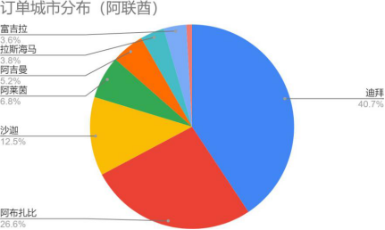 沙特人口数量_沙特阿拉伯