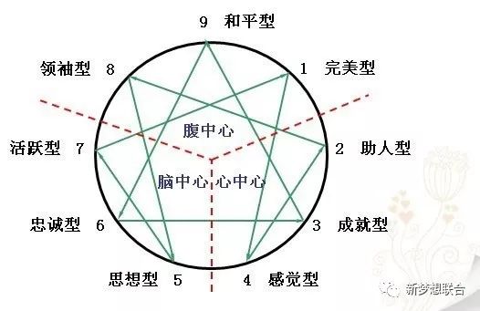 9型人格人口占比数据_男人只有这样,才最容易让女生对你着迷 上(2)