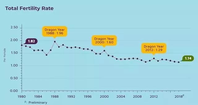 新加坡人口2020_新加坡 2020年人口简报(2)