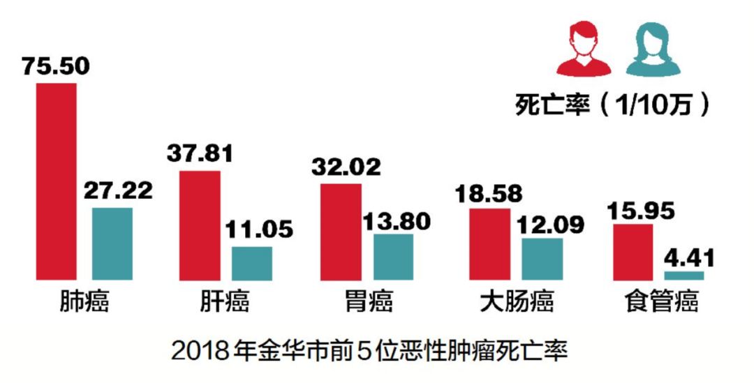 浙江人均寿命_浙江大学