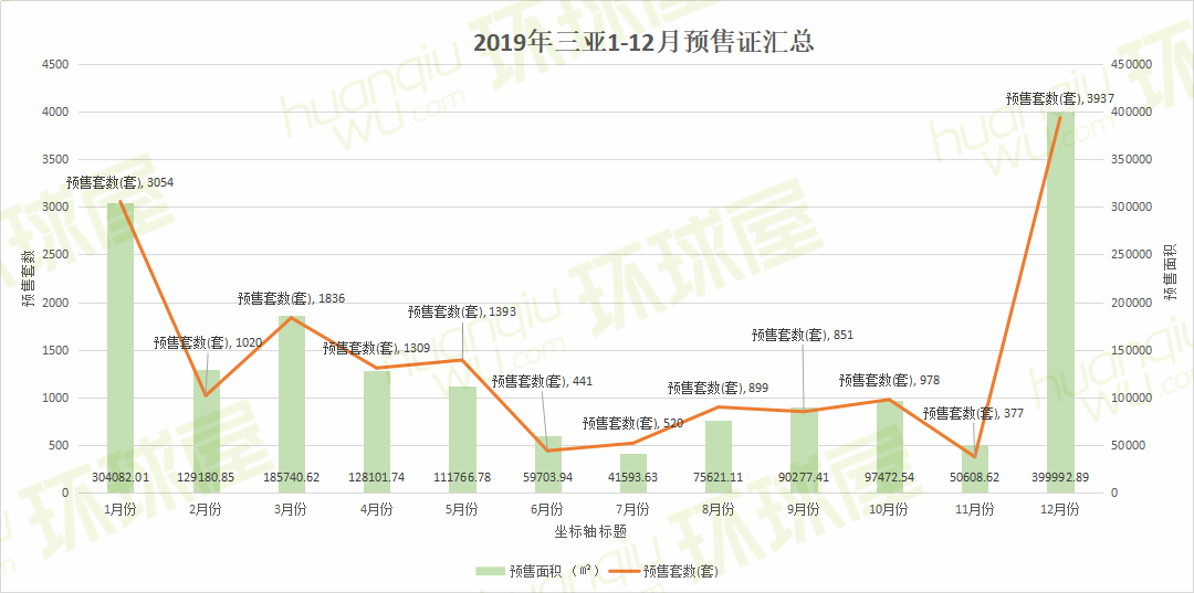 2019年三亚吉阳区gdp_三亚吉阳区地图(3)