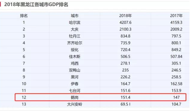 东北多少人口有多少_东北人口为什么越来越少 这里分析(3)