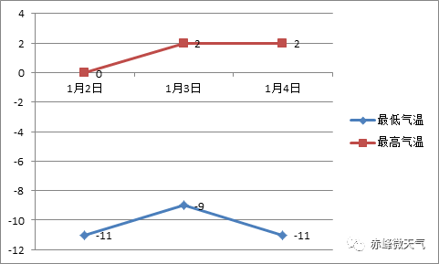 阳光加持气温回升 c36ffd55c04a416b856e12be66ea4f62.png
