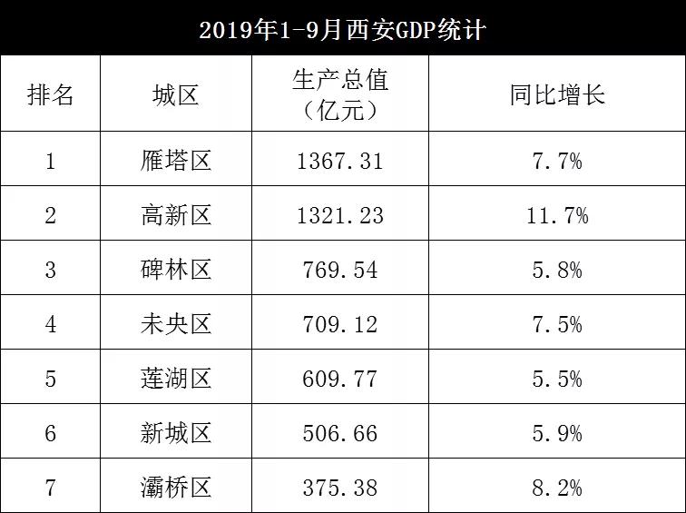 各高新区gdp_169个国家高新区创造11万亿GDP 5年内建成若干有世界影响力的园区(3)