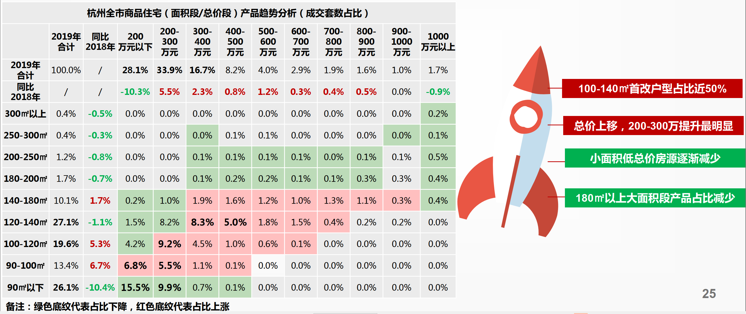 人口备减_人口普查(3)