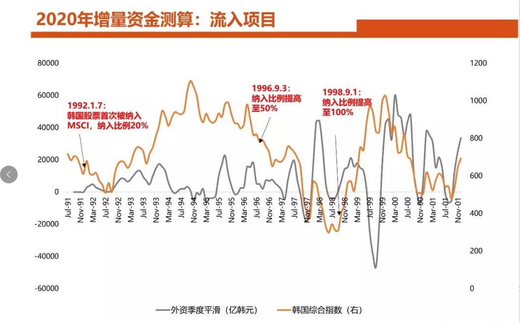 雄安2020年有多少外来人口流入_薛之谦天外来物图片(3)