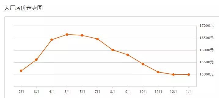 2020年廊坊各县gdp_廊坊地区各县分布地图(2)