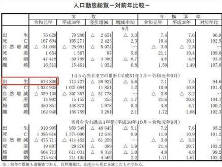 台湾韩国出生人口_台湾人口