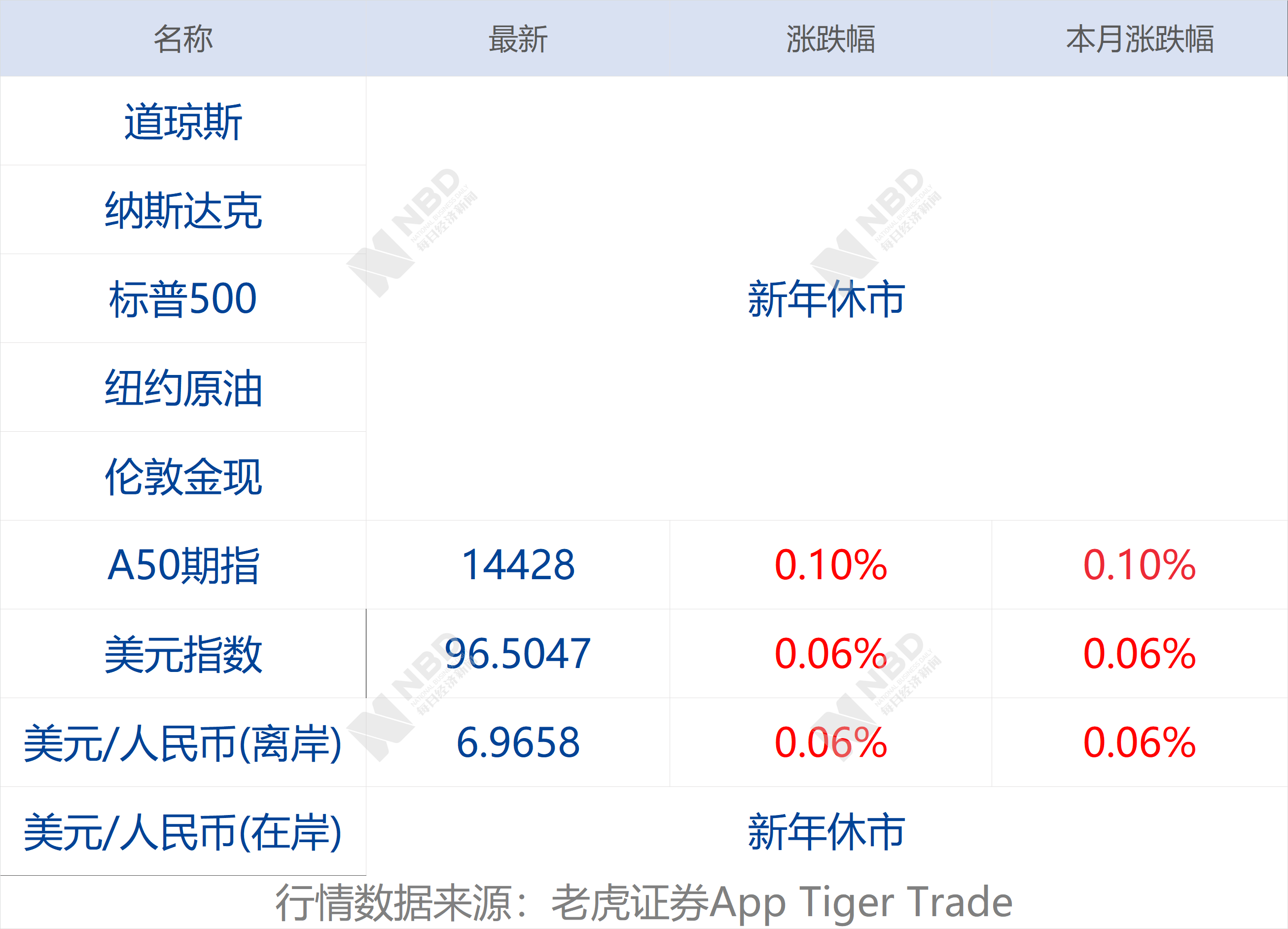 2020年全国死亡人口总数_2020年全国人口统计图(3)