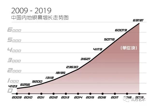 全国人口普查人口红利_人口红利(3)