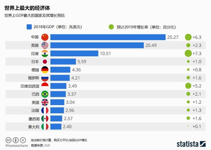 gdp跨国公司_中国gdp增长图(3)