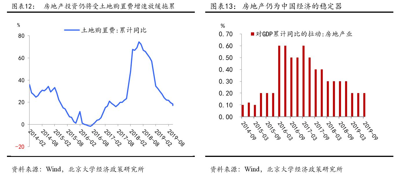 2020中国八月gdp增速_中国历年gdp增速图