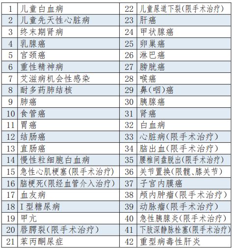 南京新增医保人口_南京人口学院(2)