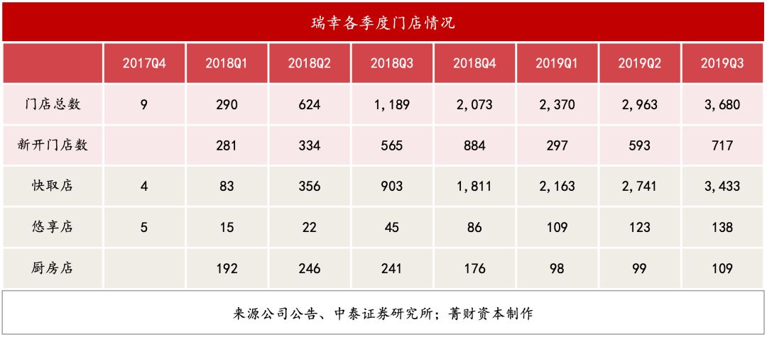 国瑞排名(2)