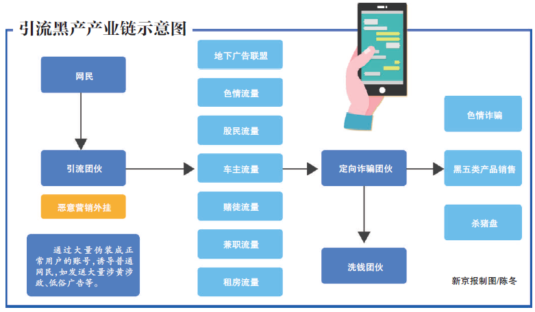 引流人口_引流管图片