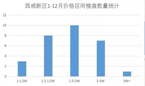 2020年人口和房价_2020人口分布和房价图(2)