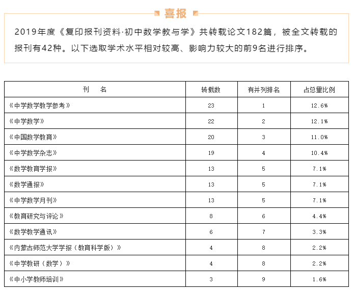 数学期刊排名_小学数学教师期刊(2)