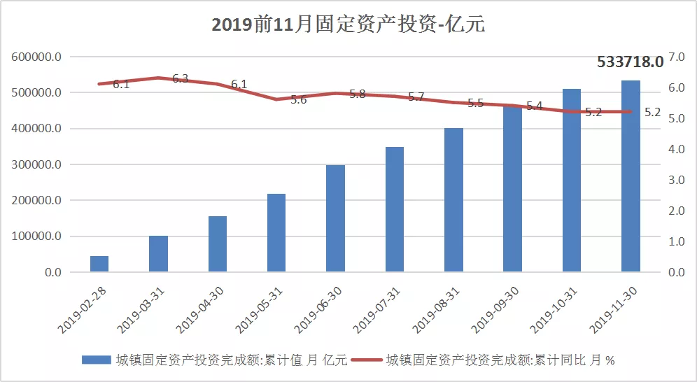 近三年gdp_CFP图片(2)